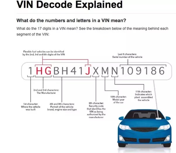 RIN Numbers on Vehicle