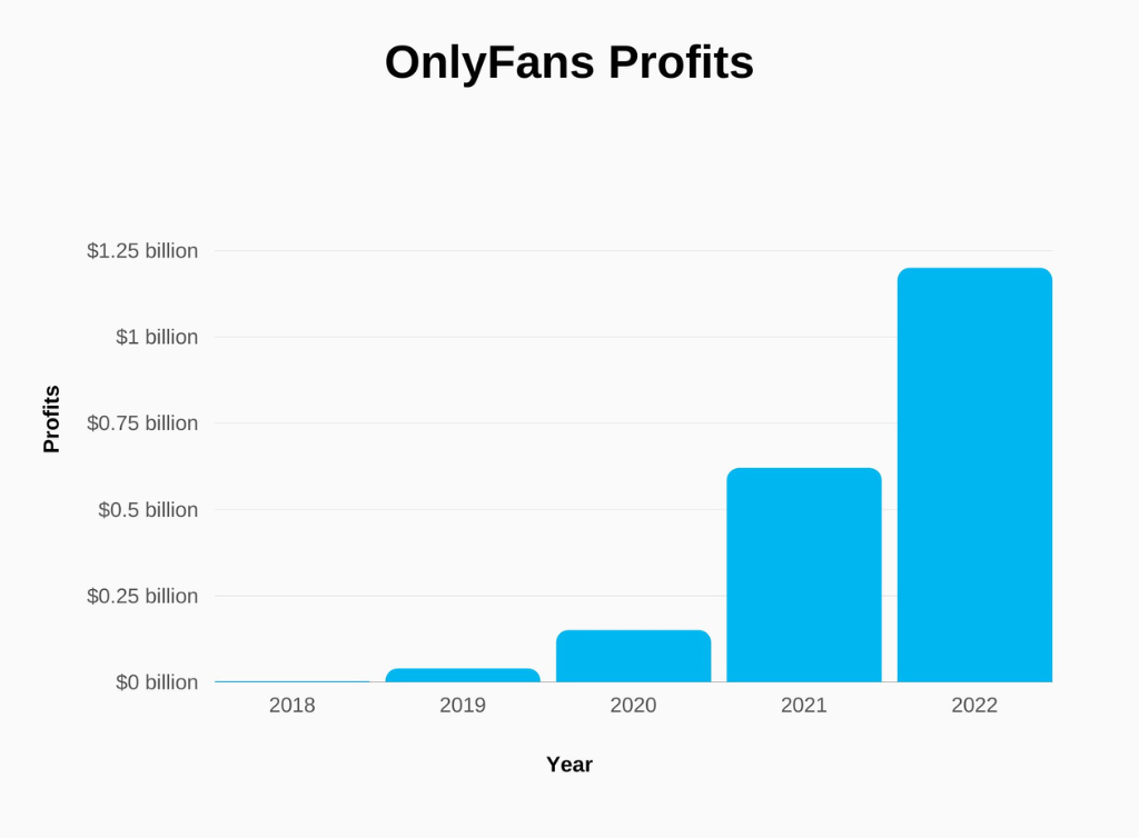 Demystifying Onlyfans Payouts Your Guide to Financial Freedom